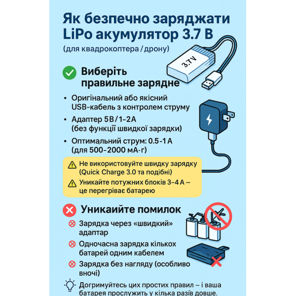 Квадрокоптер із камерою E99 PRO дрон із 4K HD WiFi до 30 хв. польоту (3 акумулятори + батарейки в пульт