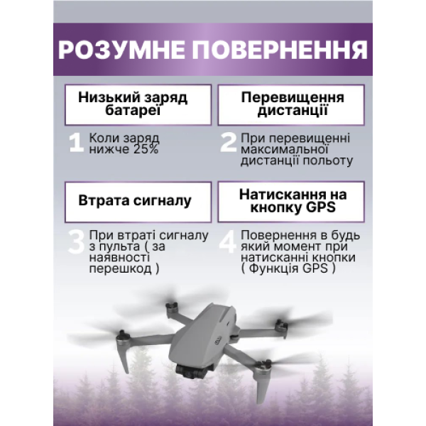Квадрокоптер С-FLY Mini дрон з GPS 4K HD , 3-х осьовий підвіс, 5 км до 26 хв. польоту (SD карта в подарунок)