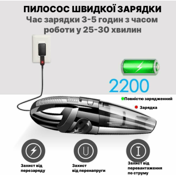 Автомобільний Пилосос Grikey М2 ручний акумуляторний M2 для сухого та вологого прибирання автопилосос для машини