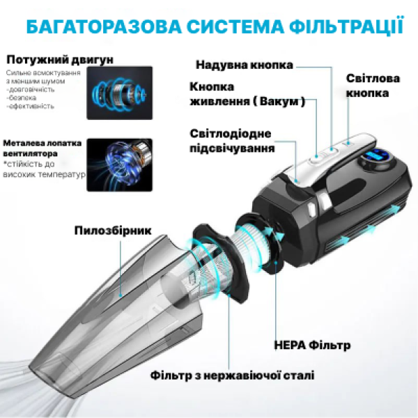 Автомобільний Пилосос Moltis G4А 120Вт Black, з HEPA-фільтром, для сухого та вологого прибирання. пилосос для авто
