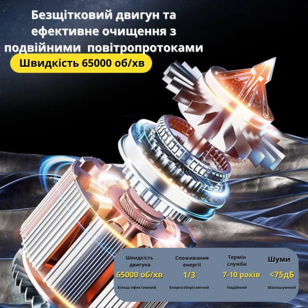 Автомобільний Пилосос акумуляторний Aspiring VC028 Бездротовий Пилосос для авто та будинку+ сумка/арома