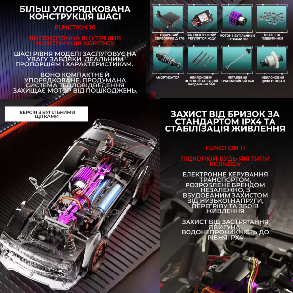 Машинка на радіокеруванні радіокерований автомобіль ZLL SG216 Pro 1:16 4WD Автомобіль 40 км/год Дрифт Автомобіль