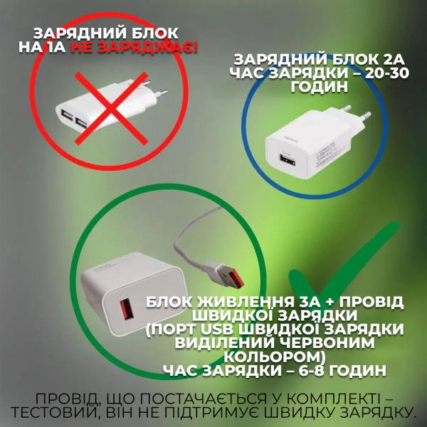 Powerbank Павербанк повербанк 50000 mAh із швидкою зарядкою 22.5W | 3USB/Type-C, QC22.5W+PD20W| + подарунок ЗСУ