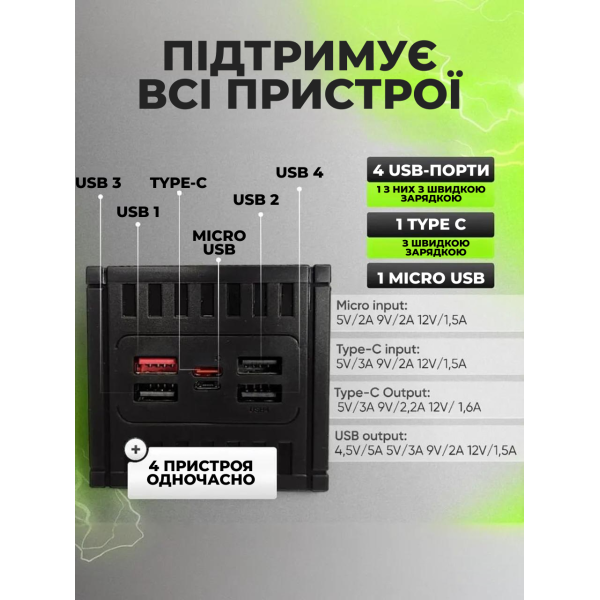 Потужний Павербанк Power Bank 50000 mah 22.5W | 3USB/Type-C, QC22.5W+PD20W PowerBank із швидкою зарядкою