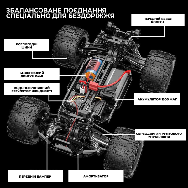 Машинка на радіокеруванні автомобіль Kfplan KF18 1:14 4WD Монстер трак 50 км/год Дрифт Авто