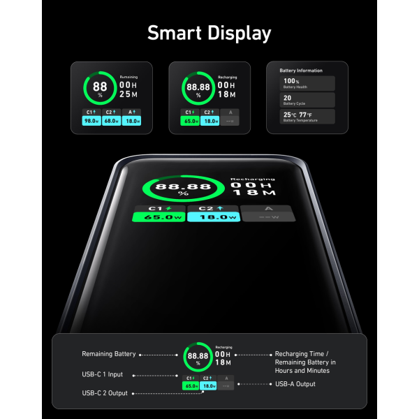 Повербанк Anker A1336 20000 мА·год 200W, Power Bank USB-C 100W / USB-A 65W, LCD-дисплей, швидка зарядка