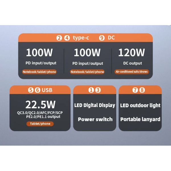 Повербанк Power Bank 54000 mAh PD 100W для ноутбуків та MacBook