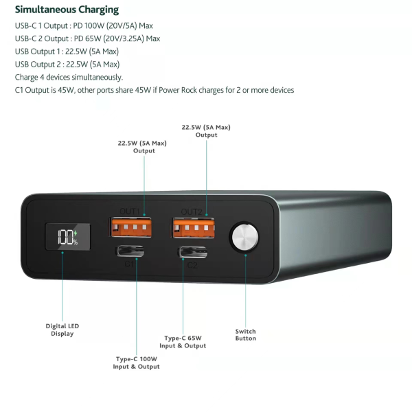 Power Bank PQ26 27000 mah 100W PD — павербанк для ноутбуків з LED дисплеєм