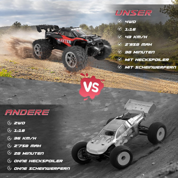Машинка на пульті керування KFPLAN KF15 4WD швидкісний позашляховик